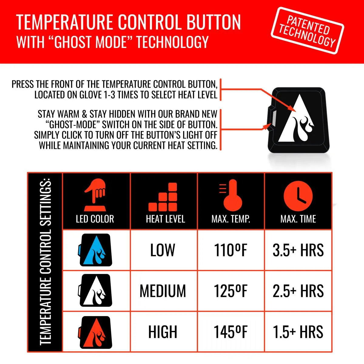 ActionHeat 5V Men's Battery Heated Glomitts