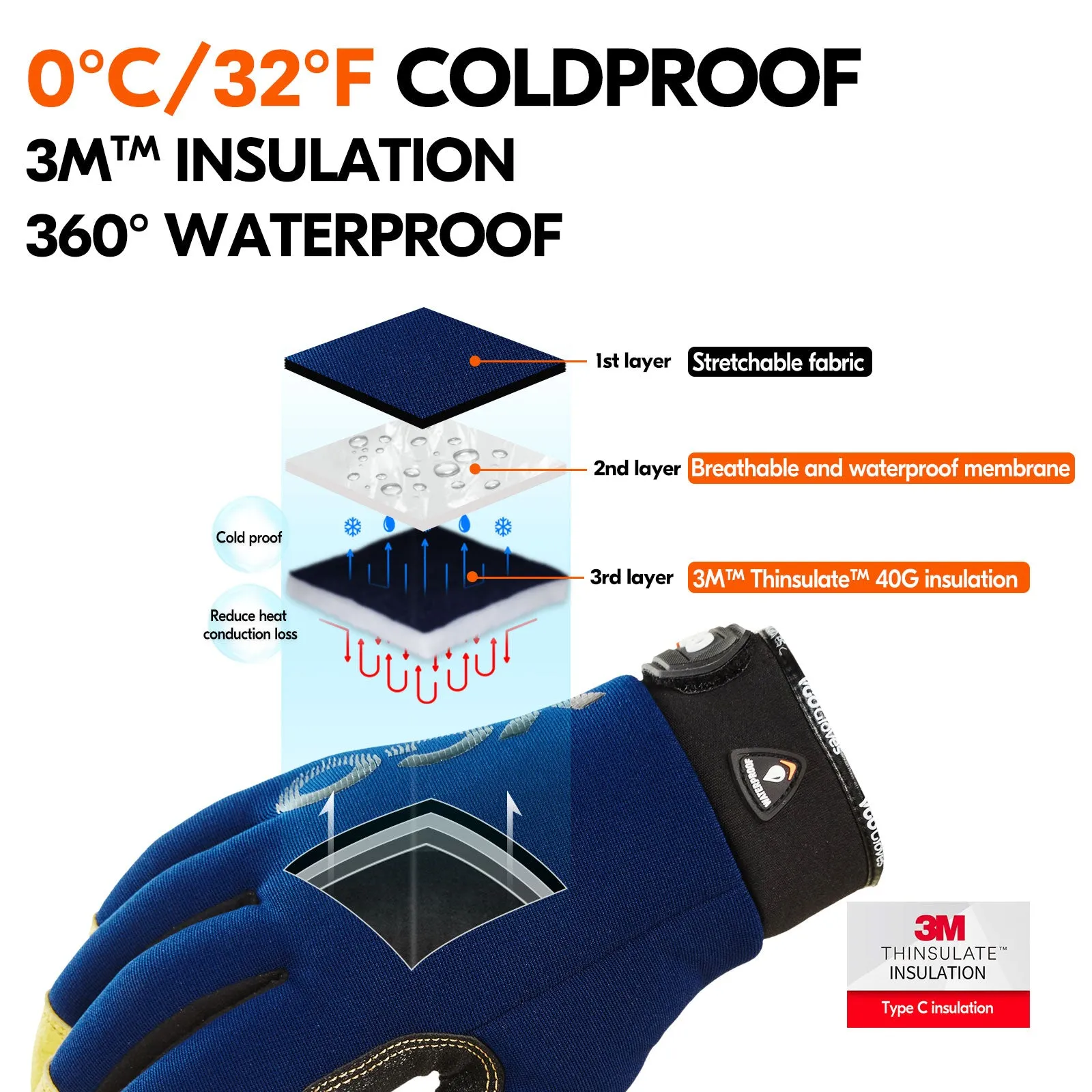 Vgo 1Pair 0℃/32°F Winter Pig Leather Work Gloves, Cold Weather Waterproof Safety Work Gloves,Cold Storage or Freezer Use,w/3M Thinsulate Lining(PA7726FLWP)