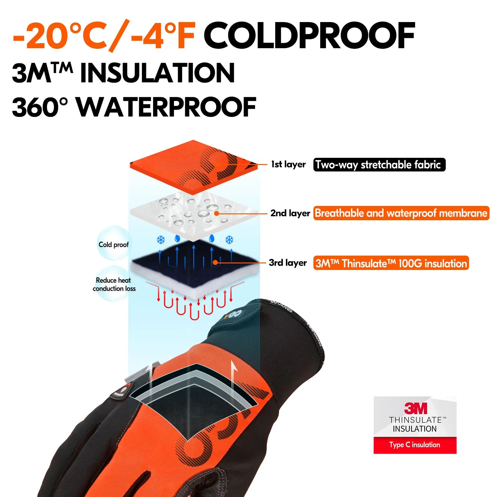 VGO 1Pair -20℃/-4°F Warm Winter Mechanic Gloves, Cold Weather Waterproof Safety Work Gloves,Cold Storage or Freezer Use,3M Thinsulate Lining,Touchscreen(SL8777FW-ORA)